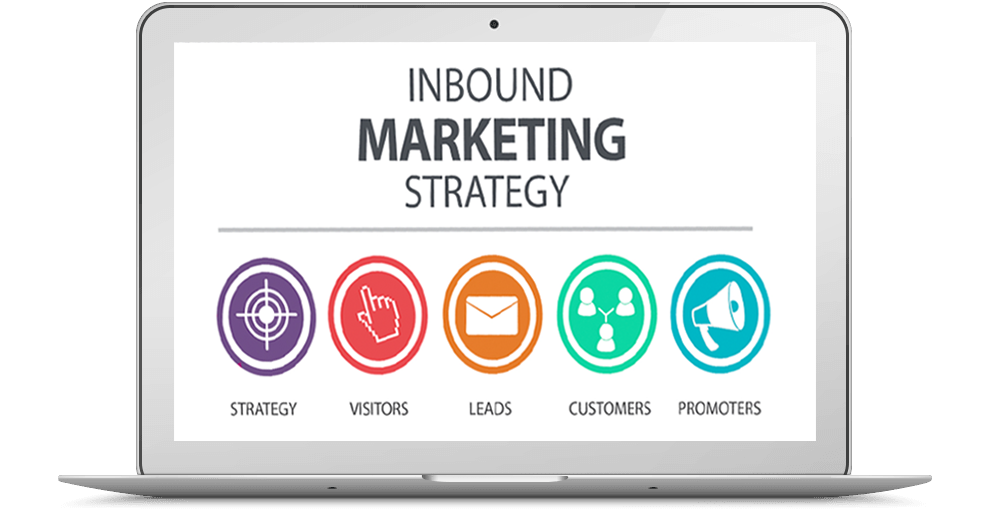 Inbound Marketing Strategy