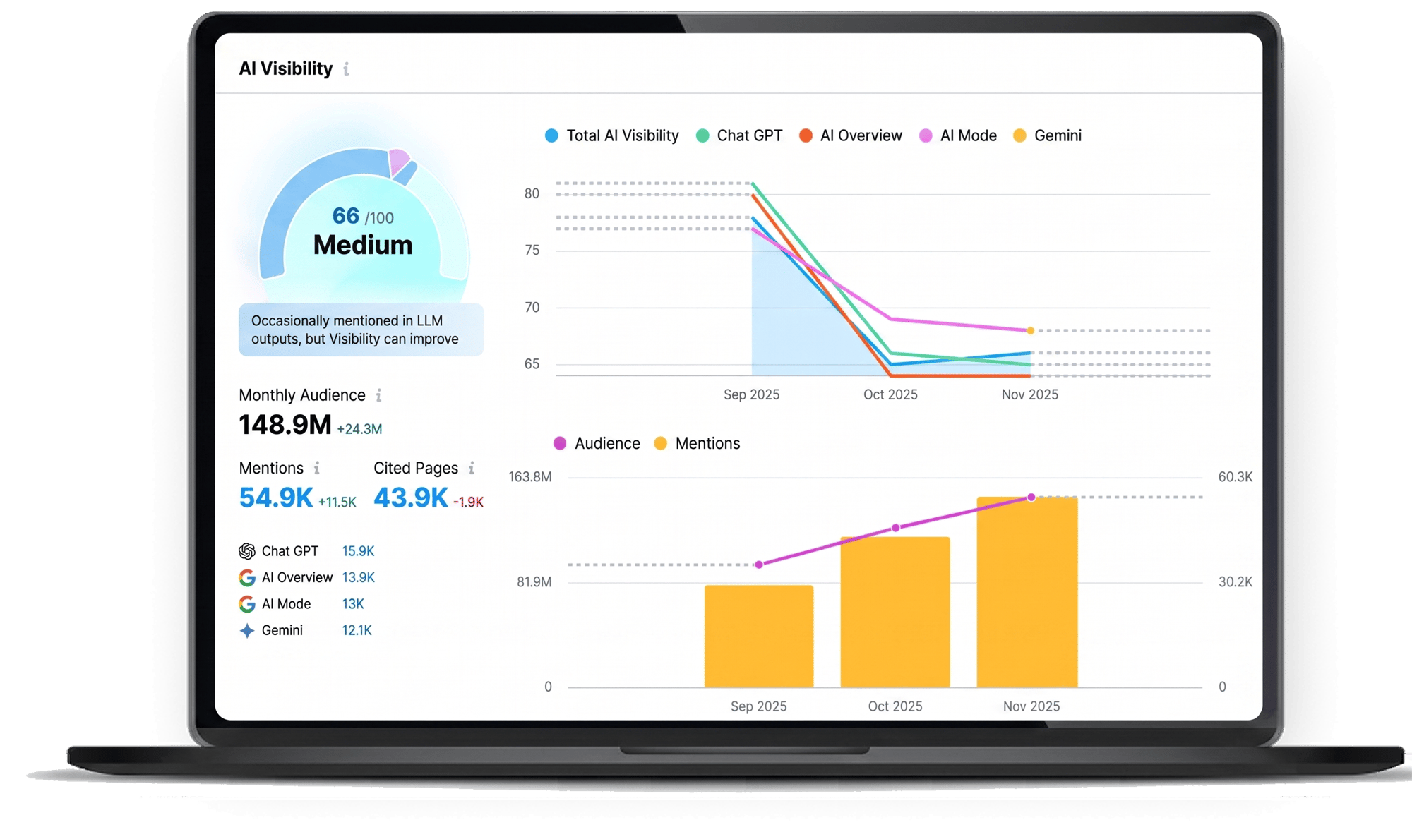 AI Visibility