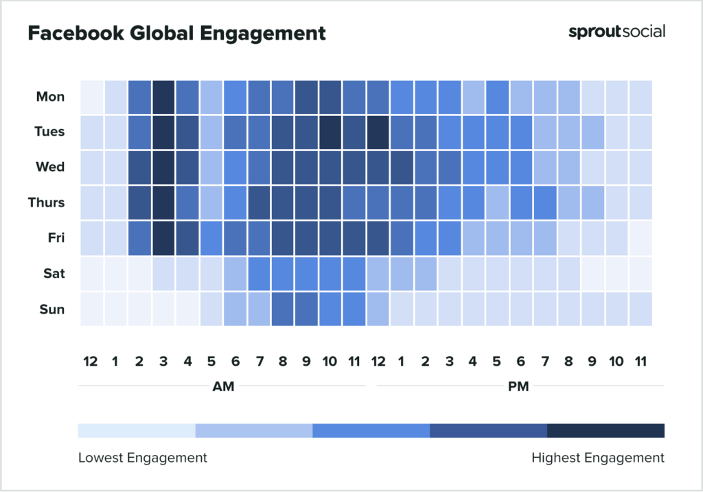 Facebook Posting Times