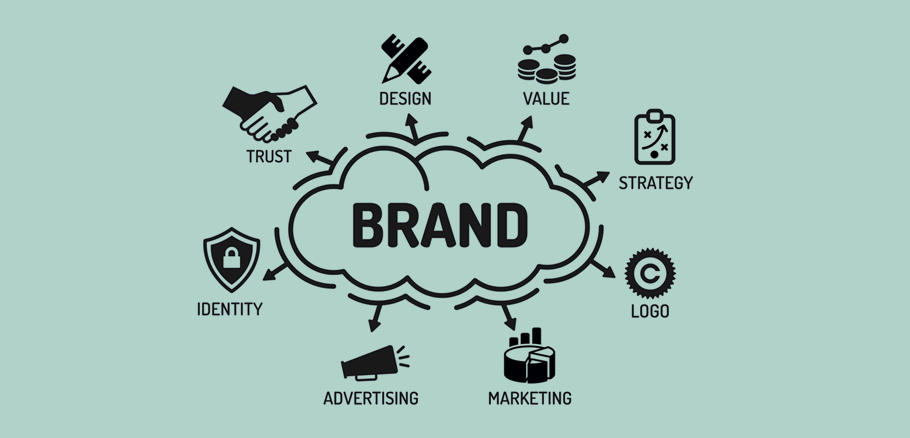 Strong Brand Image Appeals to Modern Consumers